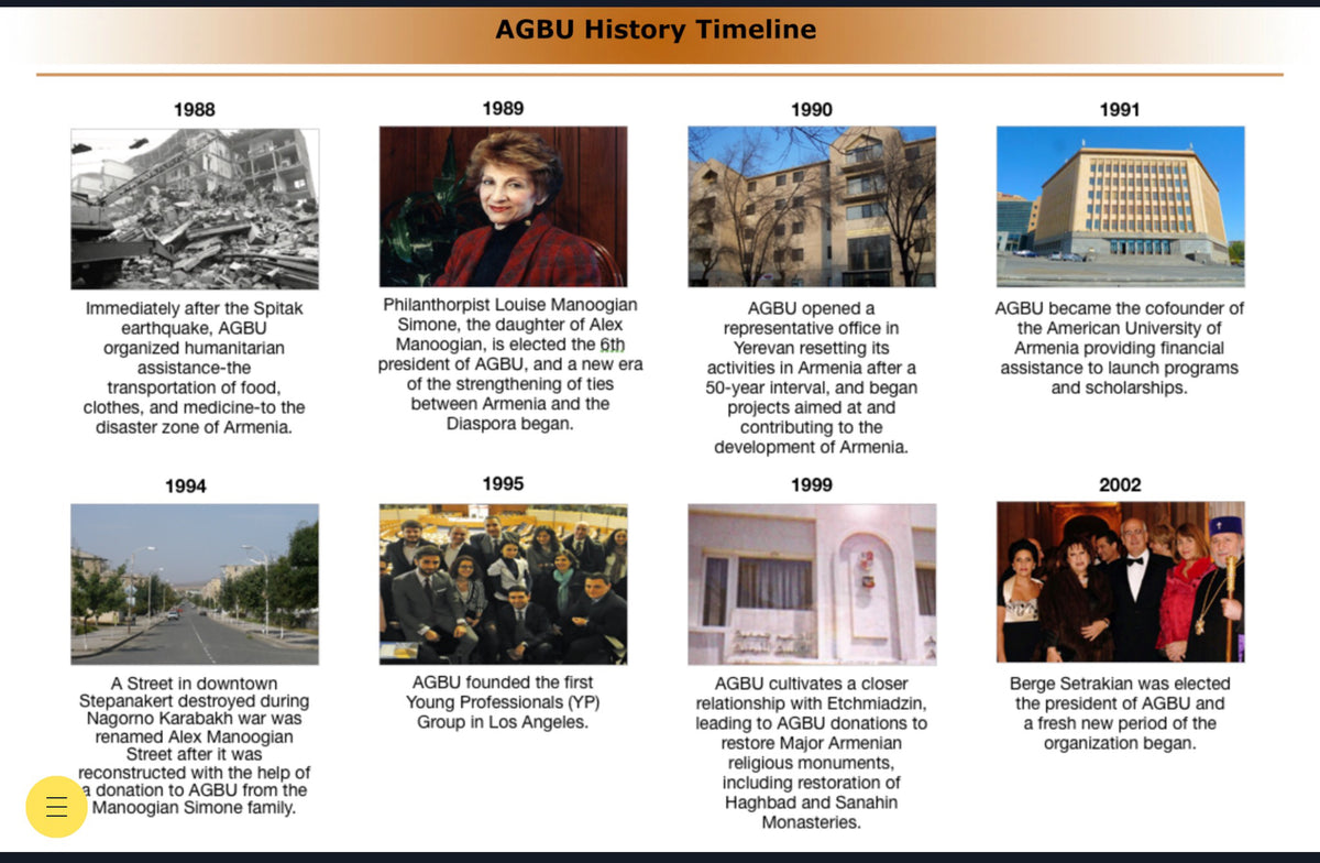 The Armenian General Benevolent Union: One Hundred Years of History (Vol. II: 1941-2006)